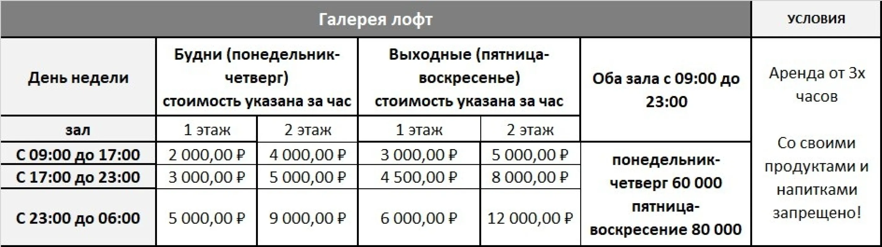 Галерея Лофт ЛЕНДОК